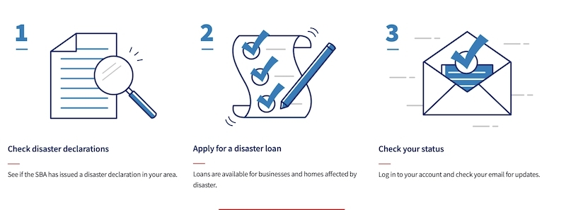 Disaster loan graphic