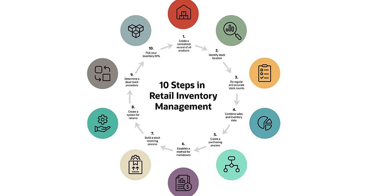 Free Retail Inventory Management Tools Free Retail Inventory Management Tools